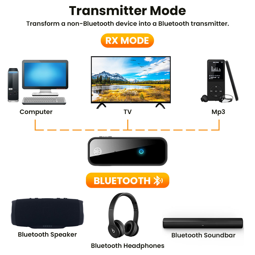 M118 - 2 in 1 USB Bluetooth 5.0 Audio Transmitter and Receiver, DINOMARKET, Belanja Online Bebas Resiko